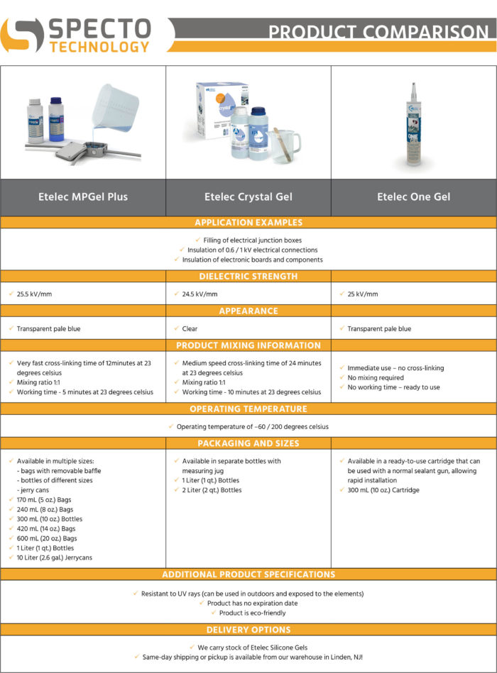 Etelec Silicone Gels | Specto Technology