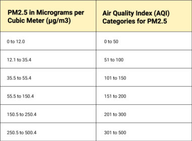 Wildfire Smoke Monitoring | Specto Technology