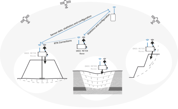 GNSS Meter - Image 4